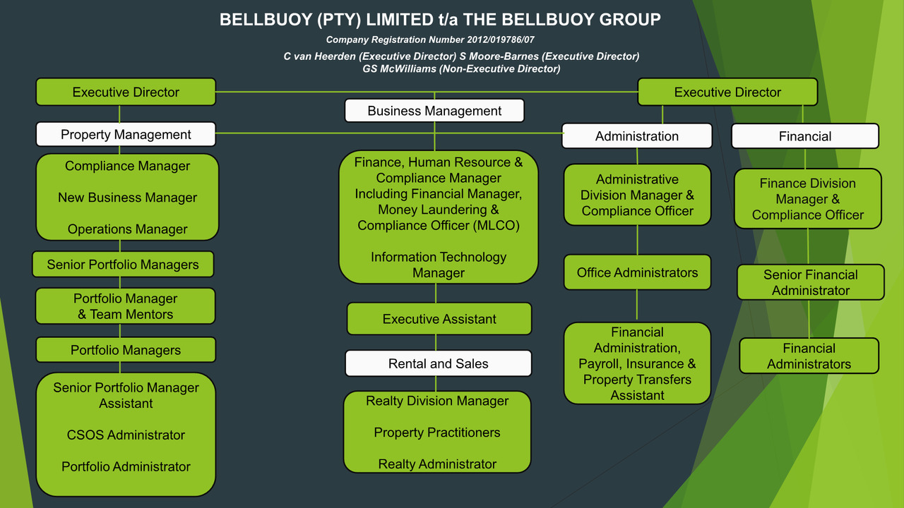 Bb-organogram-in-pp-20-july-20261 Bb-organogram-in-pp-20-july-20261