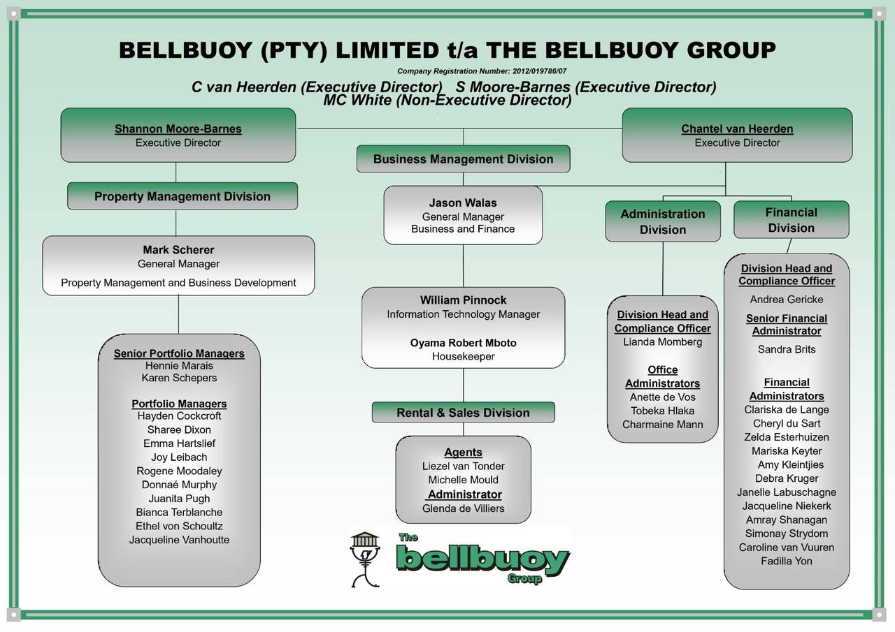 Bellbuoy-organogram-34 Bellbuoy-organogram-34
