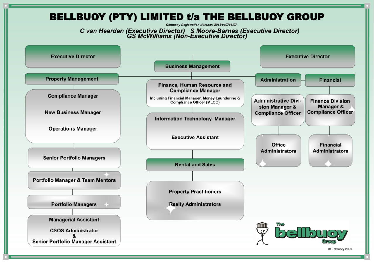 Proposed-bb-pty-ltd-organogram-10-february-20261