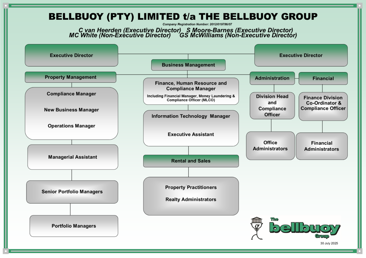 Proposed-bb-pty-ltd-organogram-30-july-2025-final